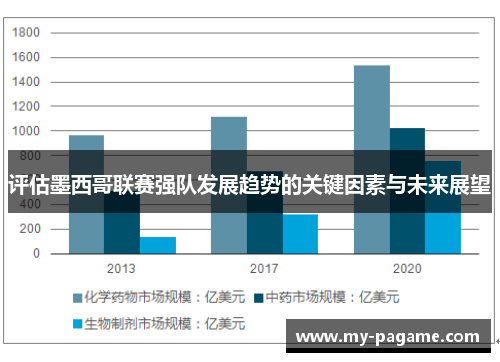 评估墨西哥联赛强队发展趋势的关键因素与未来展望