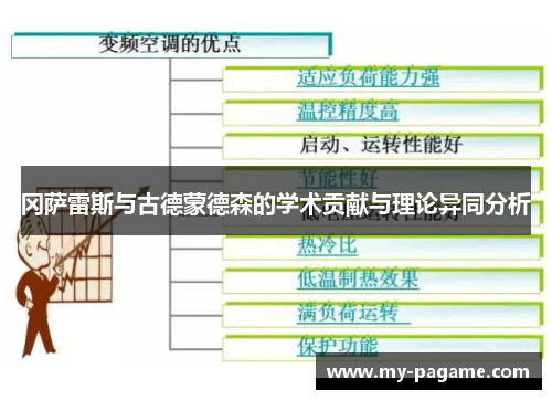 冈萨雷斯与古德蒙德森的学术贡献与理论异同分析