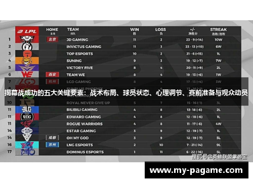 揭幕战成功的五大关键要素：战术布局、球员状态、心理调节、赛前准备与观众动员