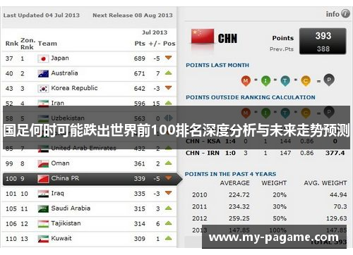 国足何时可能跌出世界前100排名深度分析与未来走势预测