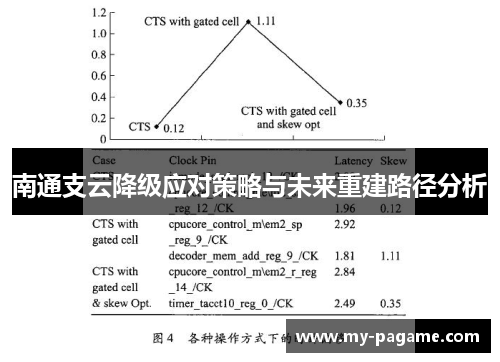 南通支云降级应对策略与未来重建路径分析