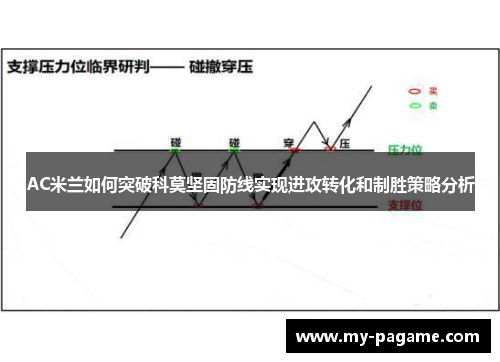 AC米兰如何突破科莫坚固防线实现进攻转化和制胜策略分析