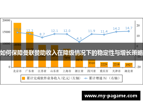 如何保障曼联赞助收入在降级情况下的稳定性与增长策略