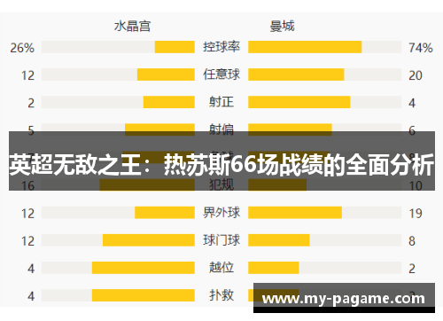 英超无敌之王：热苏斯66场战绩的全面分析