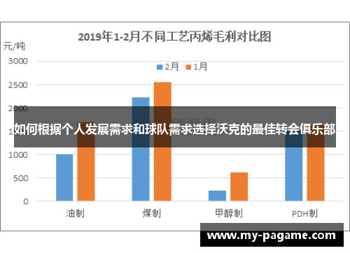 如何根据个人发展需求和球队需求选择沃克的最佳转会俱乐部