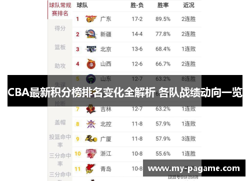 CBA最新积分榜排名变化全解析 各队战绩动向一览
