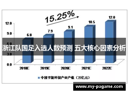 浙江队国足入选人数预测 五大核心因素分析