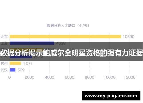 数据分析揭示鲍威尔全明星资格的强有力证据