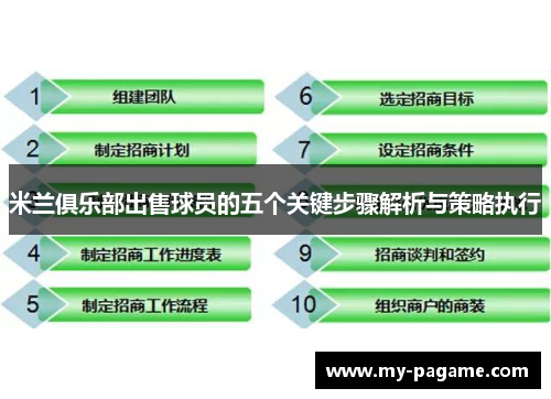 米兰俱乐部出售球员的五个关键步骤解析与策略执行