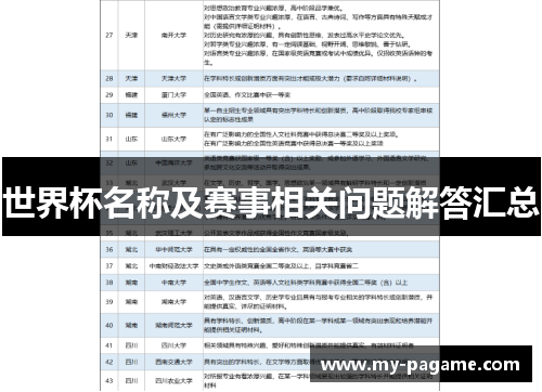 世界杯名称及赛事相关问题解答汇总