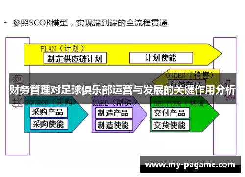财务管理对足球俱乐部运营与发展的关键作用分析