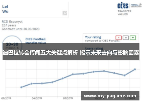 迪巴拉转会传闻五大关键点解析 揭示未来去向与影响因素