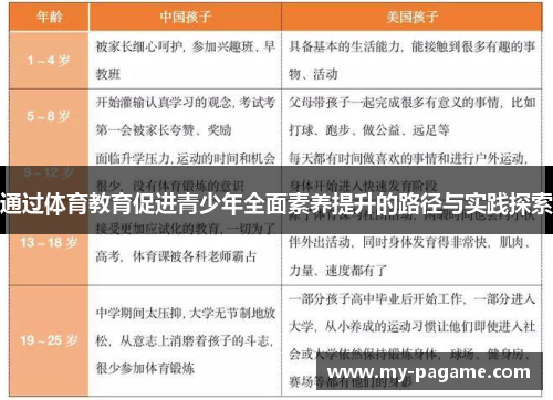通过体育教育促进青少年全面素养提升的路径与实践探索