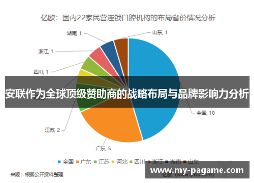 安联作为全球顶级赞助商的战略布局与品牌影响力分析