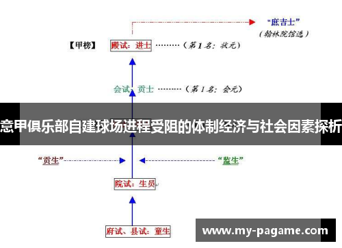 意甲俱乐部自建球场进程受阻的体制经济与社会因素探析