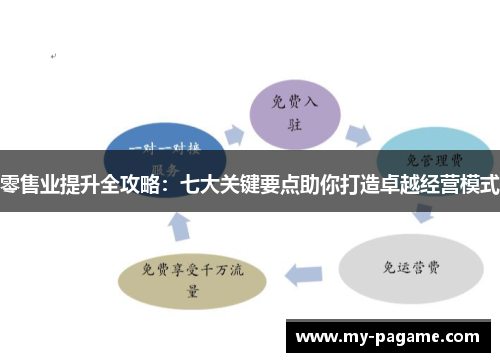 零售业提升全攻略：七大关键要点助你打造卓越经营模式