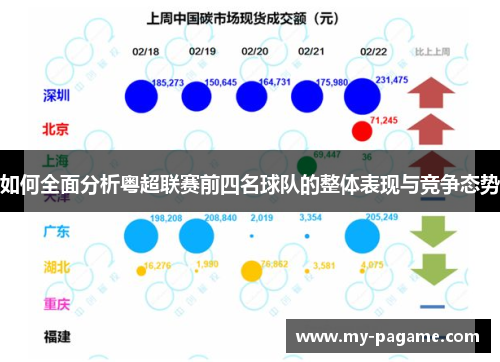 如何全面分析粤超联赛前四名球队的整体表现与竞争态势 如何全面分析粤超联赛前四名球队的整体表现与竞争态势