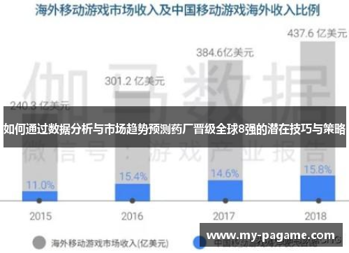 如何通过数据分析与市场趋势预测药厂晋级全球8强的潜在技巧与策略 如何通过数据分析与市场趋势预测药厂晋级全球8强的潜在技巧与策略
