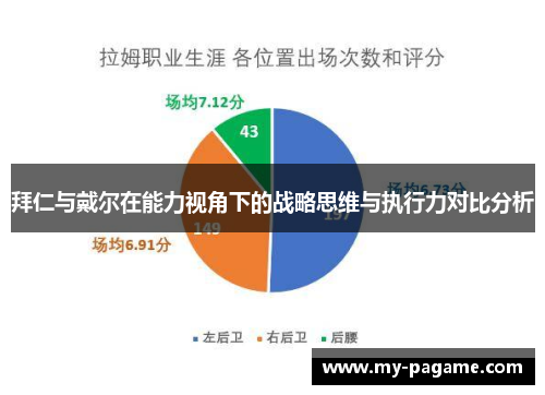 拜仁与戴尔在能力视角下的战略思维与执行力对比分析