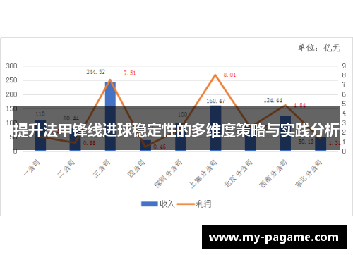 提升法甲锋线进球稳定性的多维度策略与实践分析 提升法甲锋线进球稳定性的多维度策略与实践分析