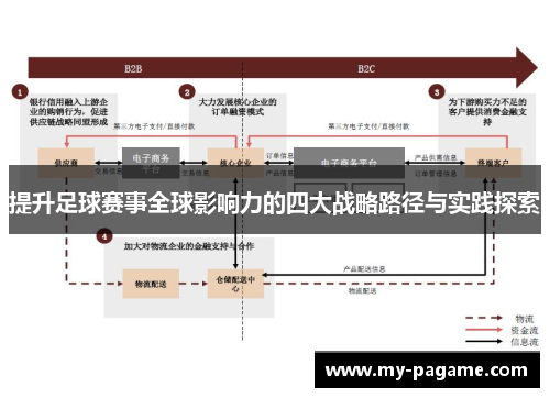 提升足球赛事全球影响力的四大战略路径与实践探索 提升足球赛事全球影响力的四大战略路径与实践探索