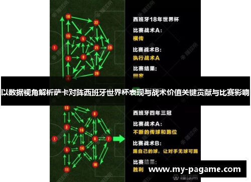 以数据视角解析萨卡对阵西班牙世界杯表现与战术价值关键贡献与比赛影响 以数据视角解析萨卡对阵西班牙世界杯表现与战术价值关键贡献与比赛影响