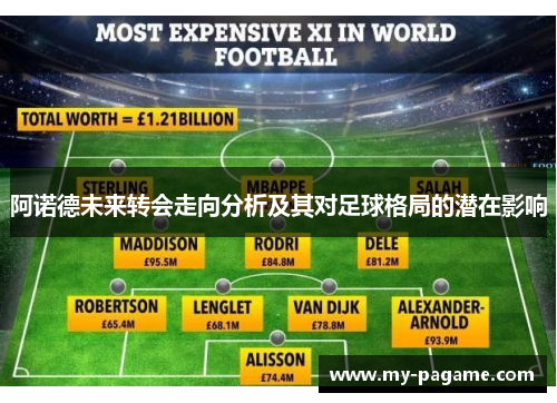阿诺德未来转会走向分析及其对足球格局的潜在影响