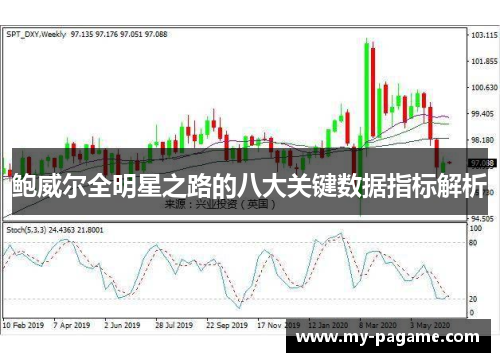 鲍威尔全明星之路的八大关键数据指标解析